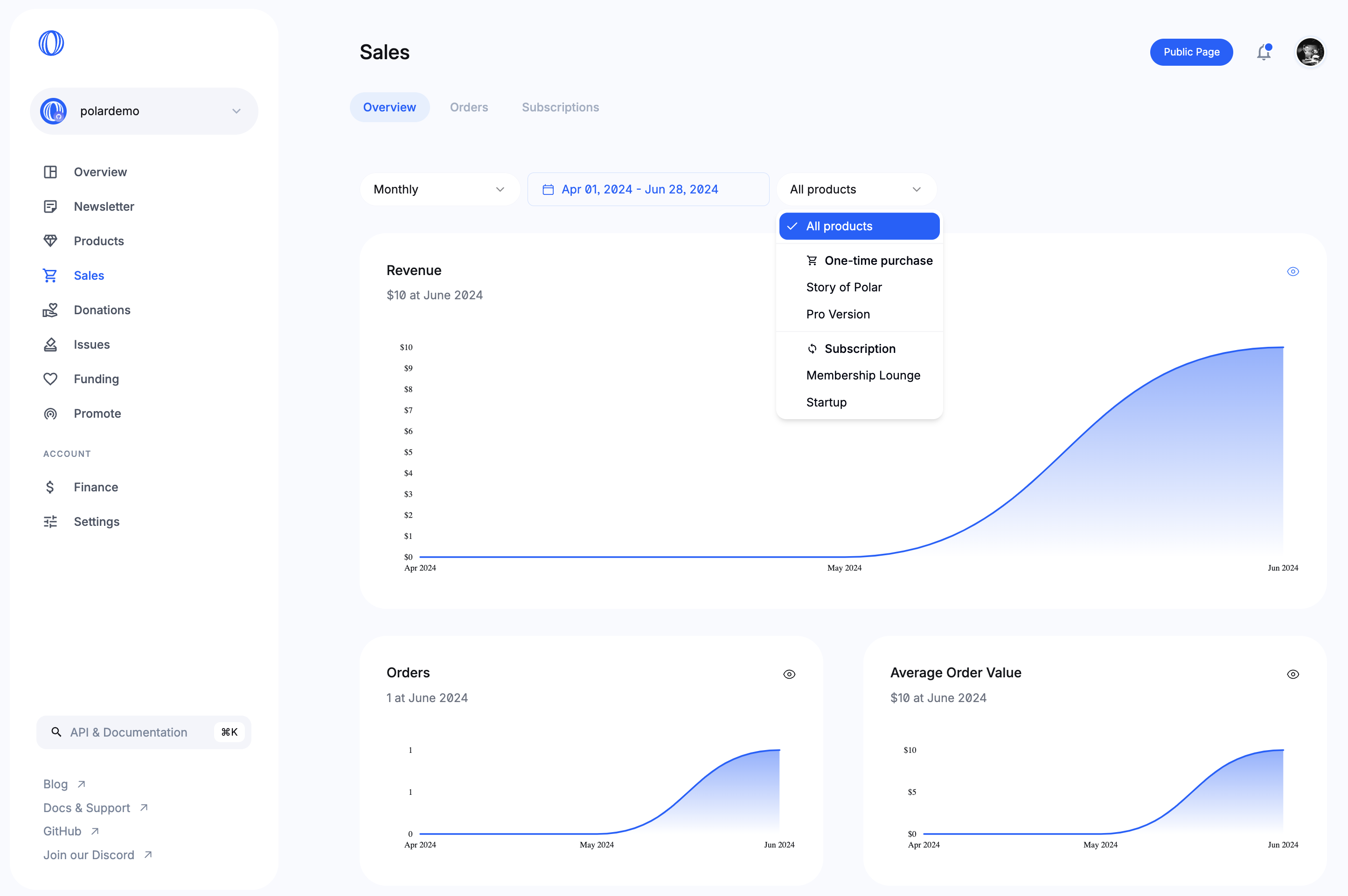 Sales Dashboard Overview